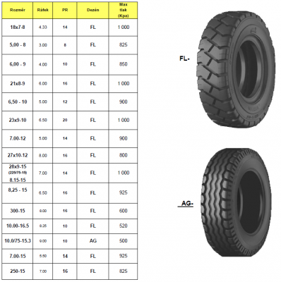 250-15 / 16PR / IND01