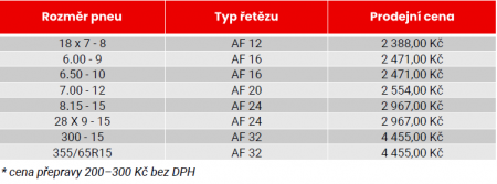 Textilní sněhové řetězy